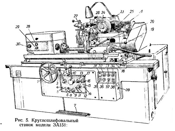 Розташування органів керування шліфувальним верстатом 3А161